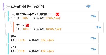 山东省聊城市泉林中苑旅行社 工商信息 信用报告 财务报表 电话地址查询 天眼查