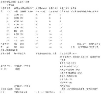 聊城电信资费